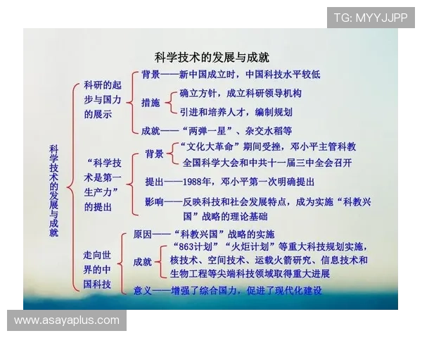 星空电子入口如何推动现代科技的蓬勃发展