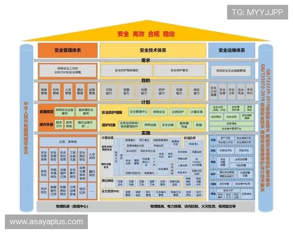 星空com网站安全保障措施与隐私保护策略，保障用户信息安全与使用体验