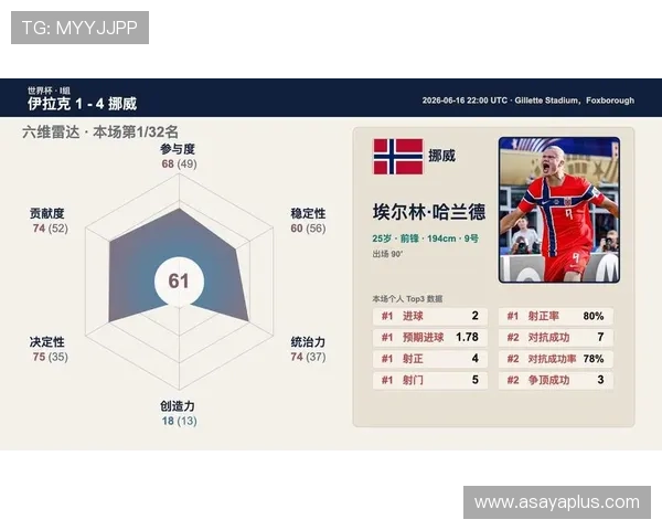 世界杯伊拉克挪威中场对抗中关键球员表现，战术调整与比赛走势深度解析